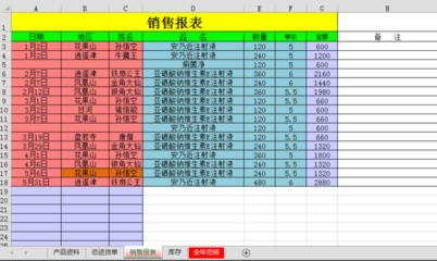 帶自動(dòng)匯總功能的辦公用品Excel出入庫(kù)明細(xì)表設(shè)計(jì)與日用百貨銷(xiāo)售應(yīng)用